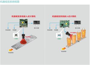 產(chǎn)品案例 | 視覺數(shù)據(jù)構(gòu)建智能化基礎(chǔ)，華北工控助力視覺智慧建筑智能化控制設(shè)備